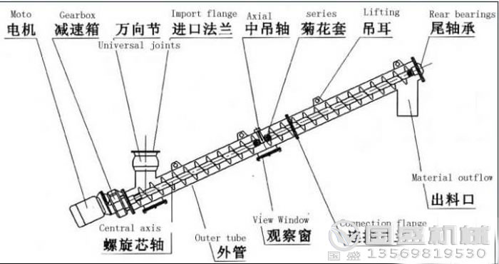 螺旋给料机悬挂装置